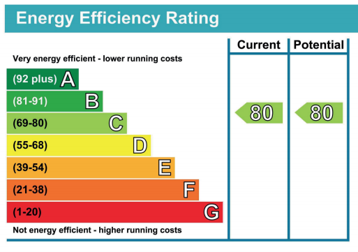 EPC Certificates – Mortgage Lenders offering better products for “green” properties
